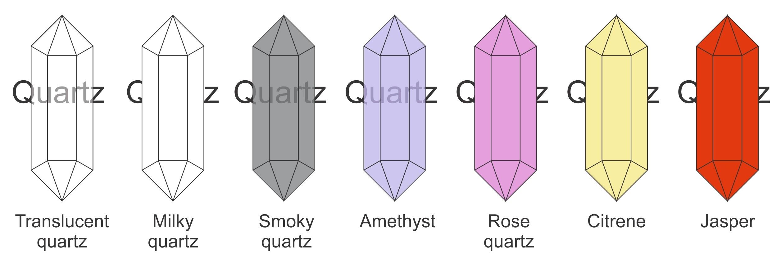 Varieties of quartz