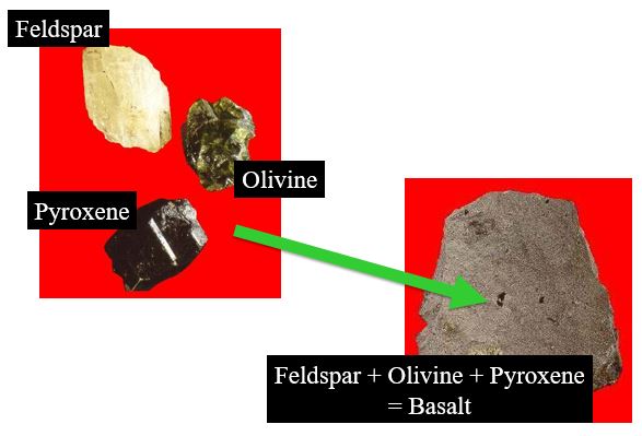The minerals that make basalt